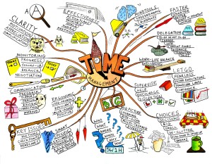 Detailed Mind Map